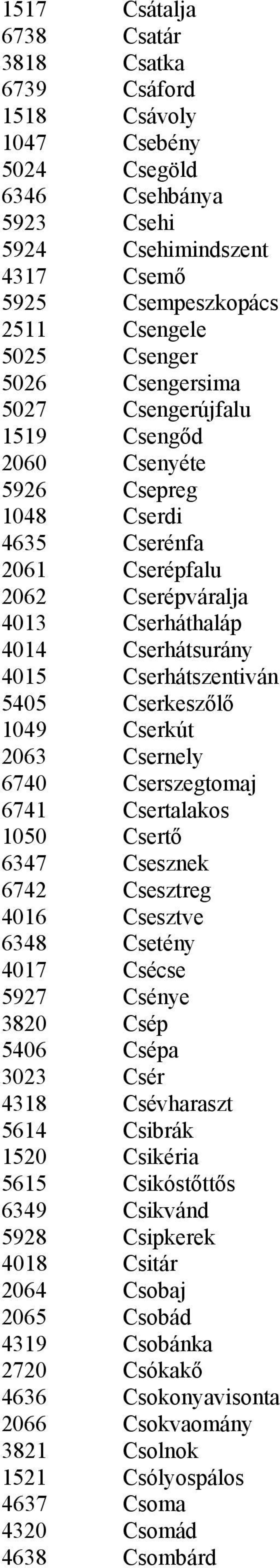 Cserkeszőlő 1049 Cserkút 2063 Csernely 6740 Cserszegtomaj 6741 Csertalakos 1050 Csertő 6347 Csesznek 6742 Csesztreg 4016 Csesztve 6348 Csetény 4017 Csécse 5927 Csénye 3820 Csép 5406 Csépa 3023 Csér