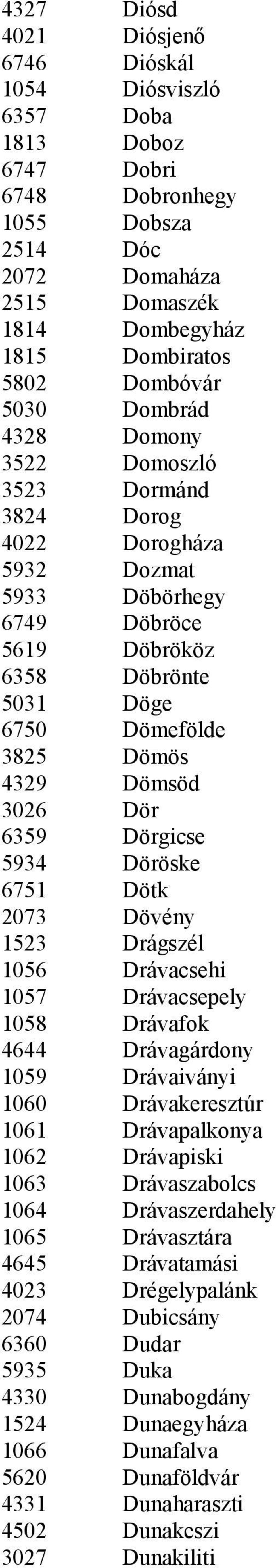 Dör 6359 Dörgicse 5934 Döröske 6751 Dötk 2073 Dövény 1523 Drágszél 1056 Drávacsehi 1057 Drávacsepely 1058 Drávafok 4644 Drávagárdony 1059 Drávaiványi 1060 Drávakeresztúr 1061 Drávapalkonya 1062