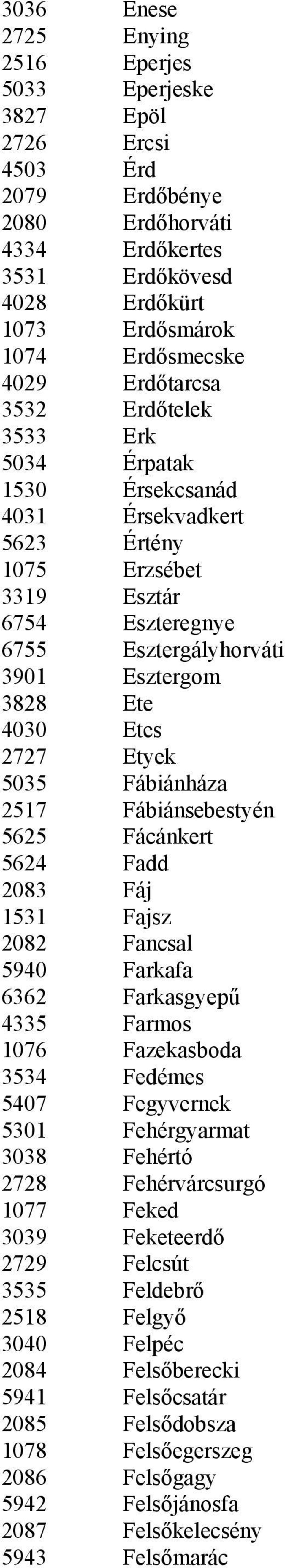 Etyek 5035 Fábiánháza 2517 Fábiánsebestyén 5625 Fácánkert 5624 Fadd 2083 Fáj 1531 Fajsz 2082 Fancsal 5940 Farkafa 6362 Farkasgyepű 4335 Farmos 1076 Fazekasboda 3534 Fedémes 5407 Fegyvernek 5301