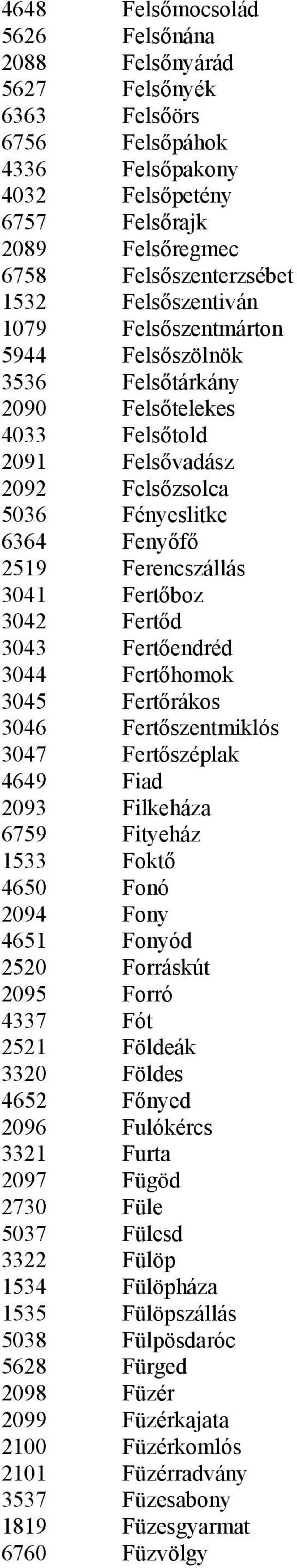 Fertőboz 3042 Fertőd 3043 Fertőendréd 3044 Fertőhomok 3045 Fertőrákos 3046 Fertőszentmiklós 3047 Fertőszéplak 4649 Fiad 2093 Filkeháza 6759 Fityeház 1533 Foktő 4650 Fonó 2094 Fony 4651 Fonyód 2520