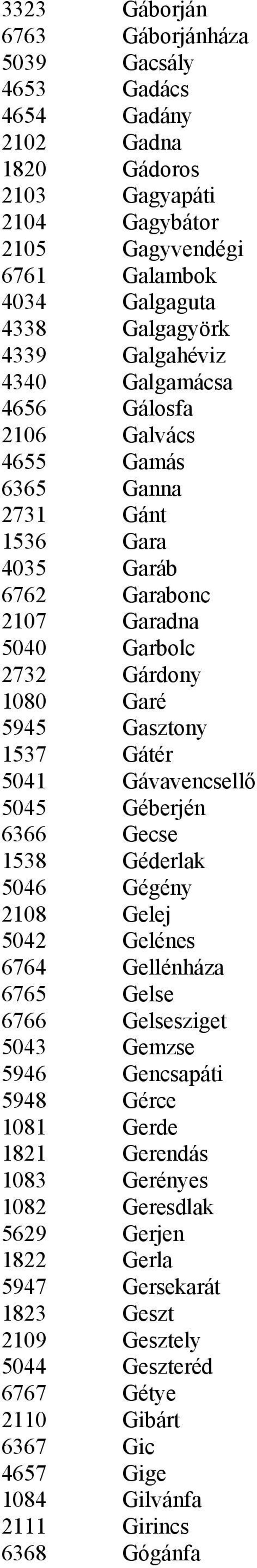 5041 Gávavencsellő 5045 Géberjén 6366 Gecse 1538 Géderlak 5046 Gégény 2108 Gelej 5042 Gelénes 6764 Gellénháza 6765 Gelse 6766 Gelsesziget 5043 Gemzse 5946 Gencsapáti 5948 Gérce 1081 Gerde 1821