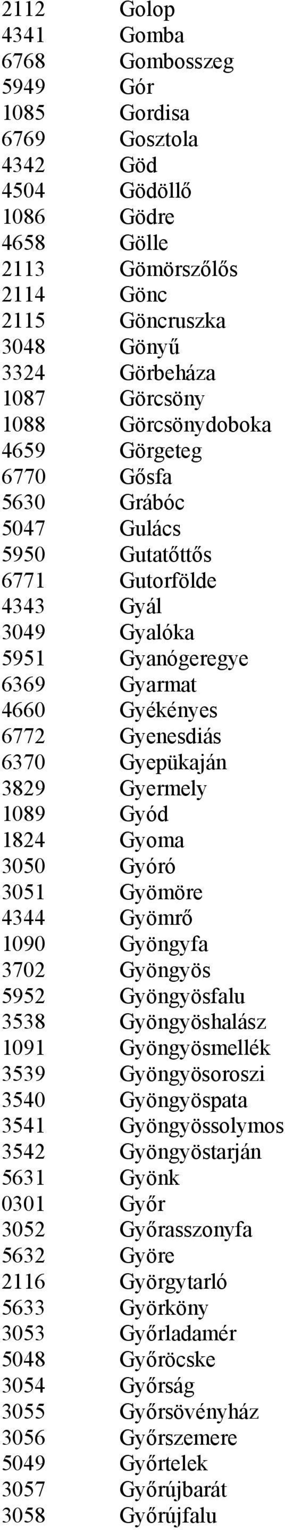 Gyepükaján 3829 Gyermely 1089 Gyód 1824 Gyoma 3050 Gyóró 3051 Gyömöre 4344 Gyömrő 1090 Gyöngyfa 3702 Gyöngyös 5952 Gyöngyösfalu 3538 Gyöngyöshalász 1091 Gyöngyösmellék 3539 Gyöngyösoroszi 3540