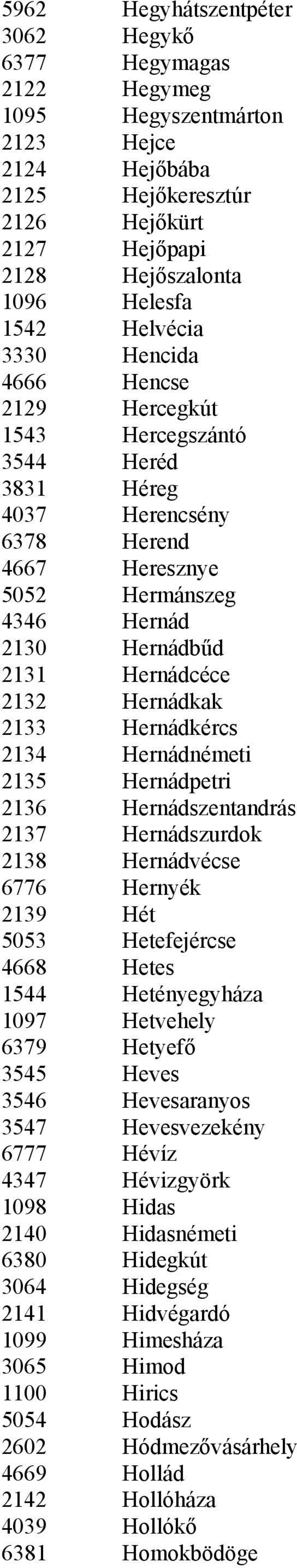 Hernádkak 2133 Hernádkércs 2134 Hernádnémeti 2135 Hernádpetri 2136 Hernádszentandrás 2137 Hernádszurdok 2138 Hernádvécse 6776 Hernyék 2139 Hét 5053 Hetefejércse 4668 Hetes 1544 Hetényegyháza 1097