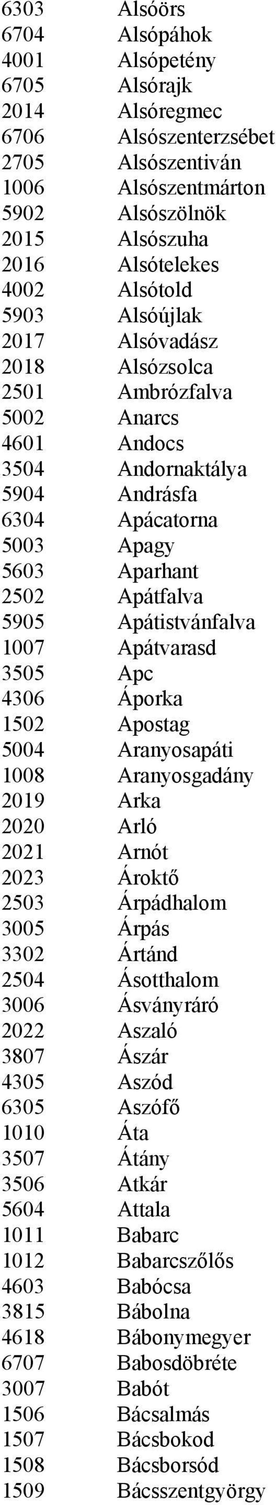 1007 Apátvarasd 3505 Apc 4306 Áporka 1502 Apostag 5004 Aranyosapáti 1008 Aranyosgadány 2019 Arka 2020 Arló 2021 Arnót 2023 Ároktő 2503 Árpádhalom 3005 Árpás 3302 Ártánd 2504 Ásotthalom 3006