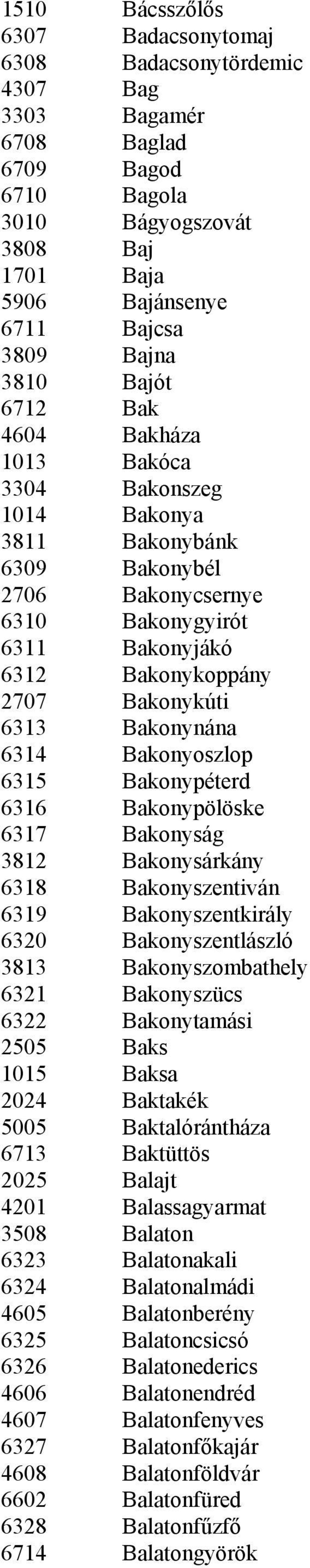 Bakonynána 6314 Bakonyoszlop 6315 Bakonypéterd 6316 Bakonypölöske 6317 Bakonyság 3812 Bakonysárkány 6318 Bakonyszentiván 6319 Bakonyszentkirály 6320 Bakonyszentlászló 3813 Bakonyszombathely 6321