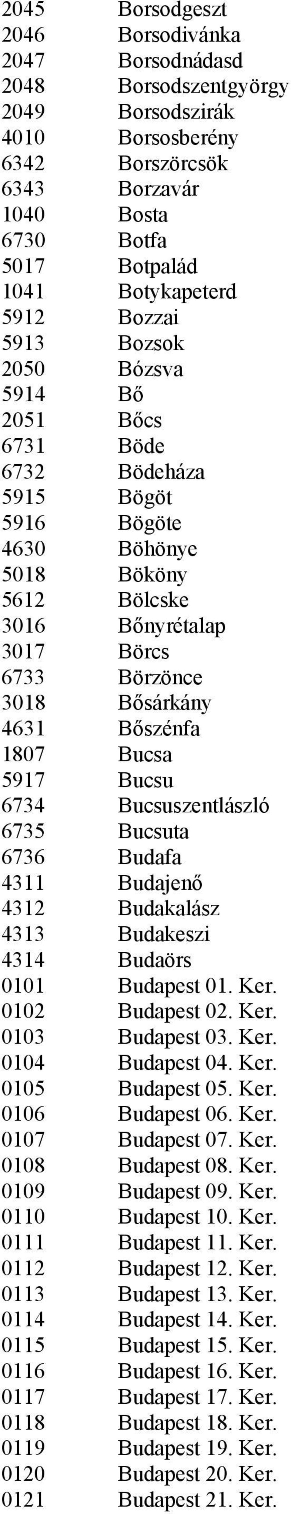 4631 Bőszénfa 1807 Bucsa 5917 Bucsu 6734 Bucsuszentlászló 6735 Bucsuta 6736 Budafa 4311 Budajenő 4312 Budakalász 4313 Budakeszi 4314 Budaörs 0101 Budapest 01. Ker. 0102 Budapest 02. Ker. 0103 Budapest 03.