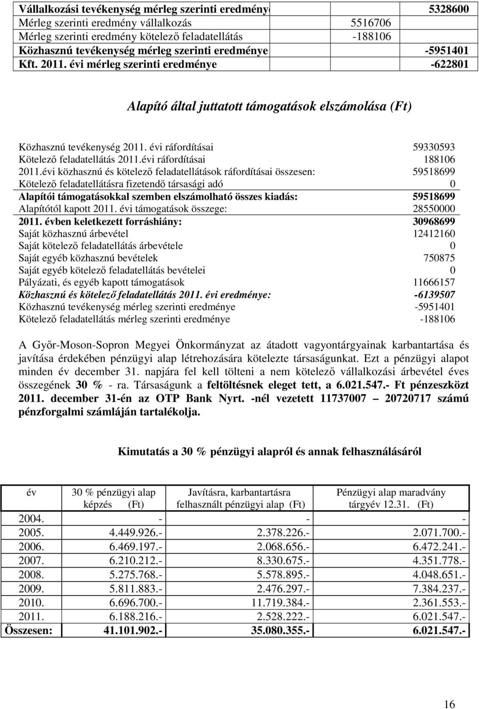 évi ráfordításai 59330593 Kötelező feladatellátás 2011.évi ráfordításai 188106 2011.