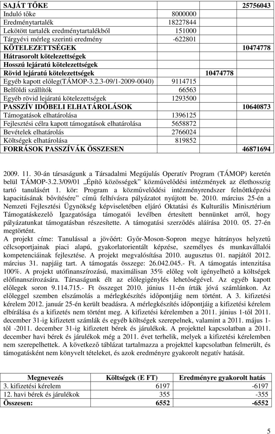 3-09/1-2009-0040) 9114715 Belföldi szállítók 66563 Egyéb rövid lejáratú kötelezettségek 1293500 PASSZÍV IDŐBELI ELHATÁROLÁSOK 10640873 Támogatások elhatárolása 1396125 Fejlesztési célra kapott