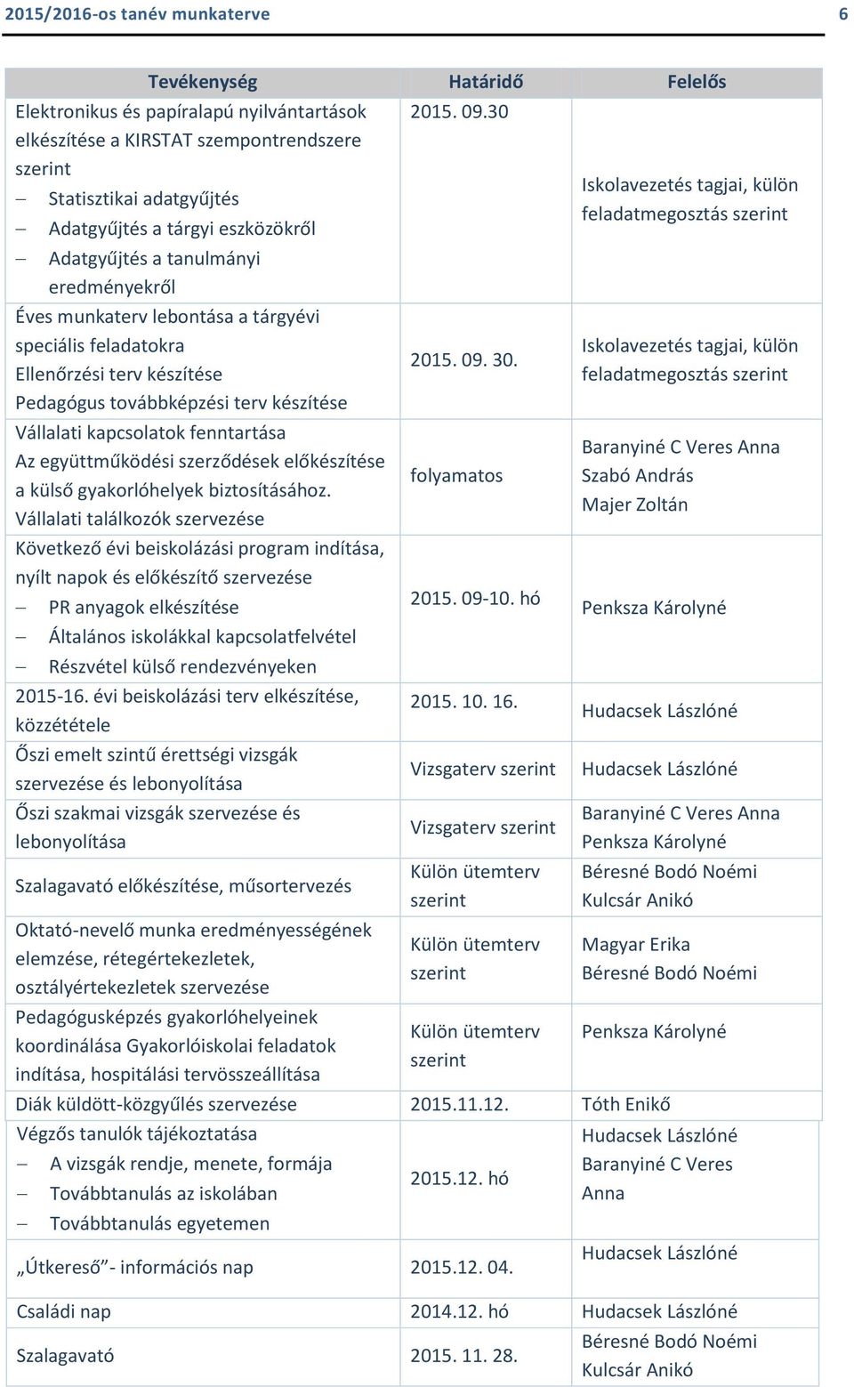 fenntartása Az együttműködési szerződések előkészítése a külső gyakorlóhelyek biztosításához.