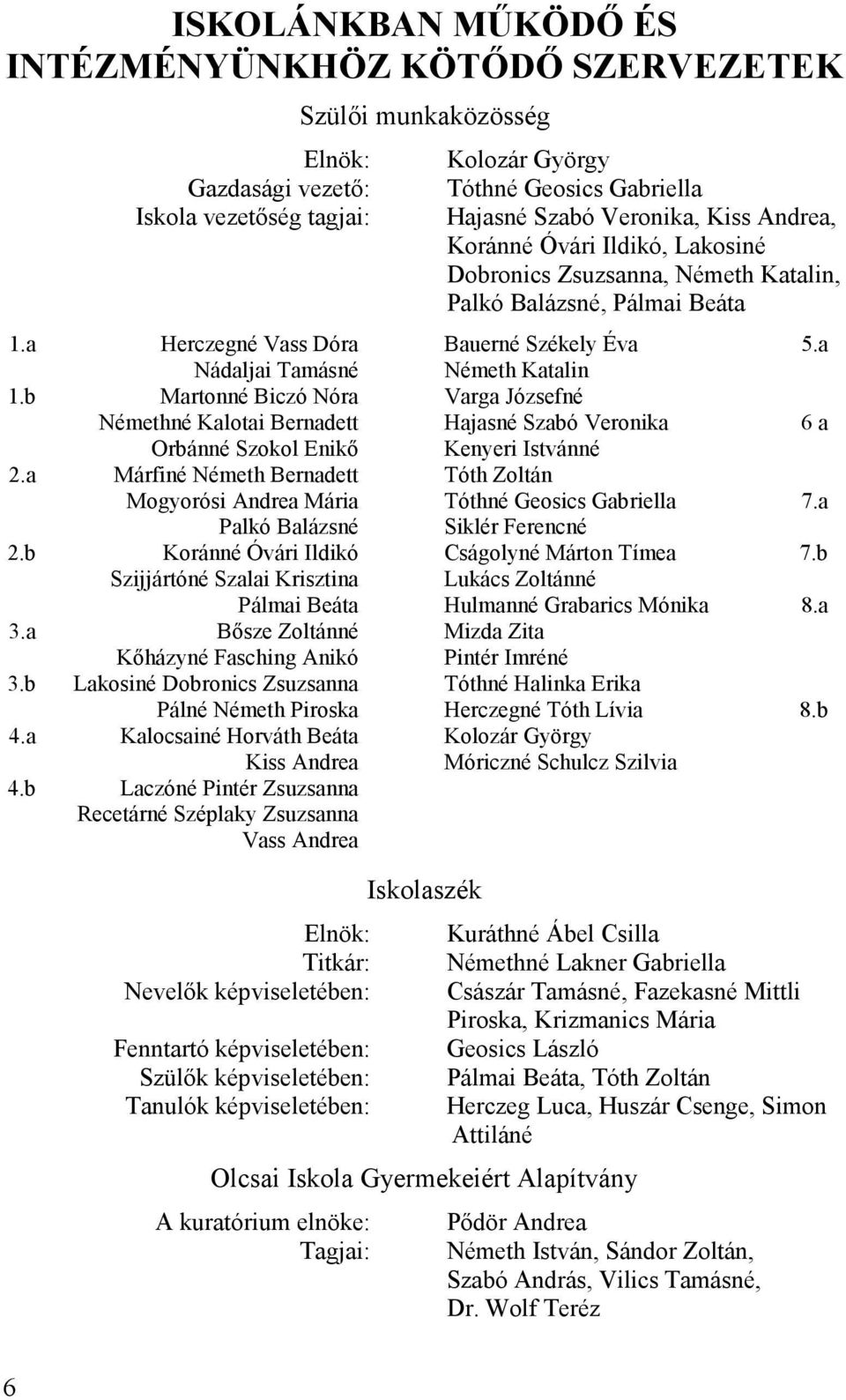 b Martonné Biczó Nóra Varga Józsefné Némethné Kalotai Bernadett Hajasné Szabó Veronika 6 a Orbánné Szokol Enikı Kenyeri Istvánné 2.