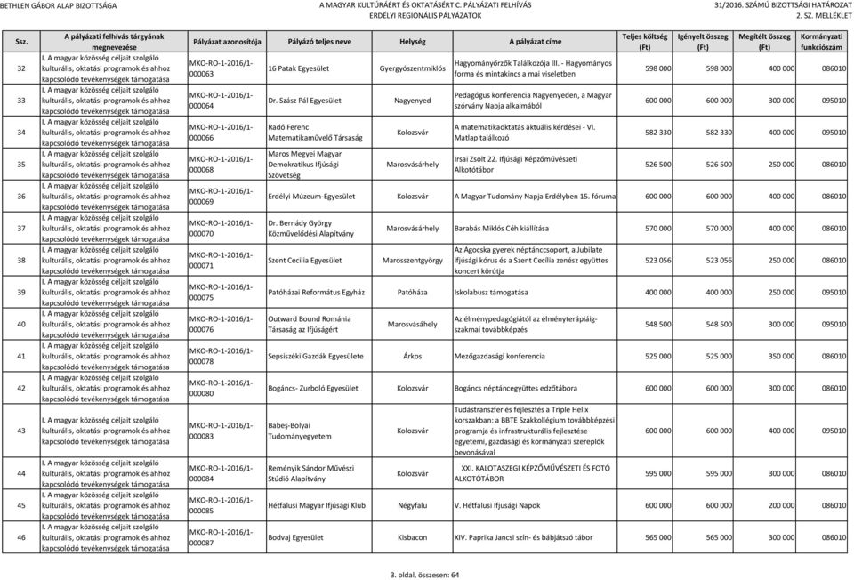 - Hagyományos forma és mintakincs a mai viseletben Pedagógus konferencia Nagyenyeden, a Magyar szórvány Napja alkalmából A matematikaoktatás aktuális kérdései - VI. Matlap találkozó Irsai Zsolt 22.