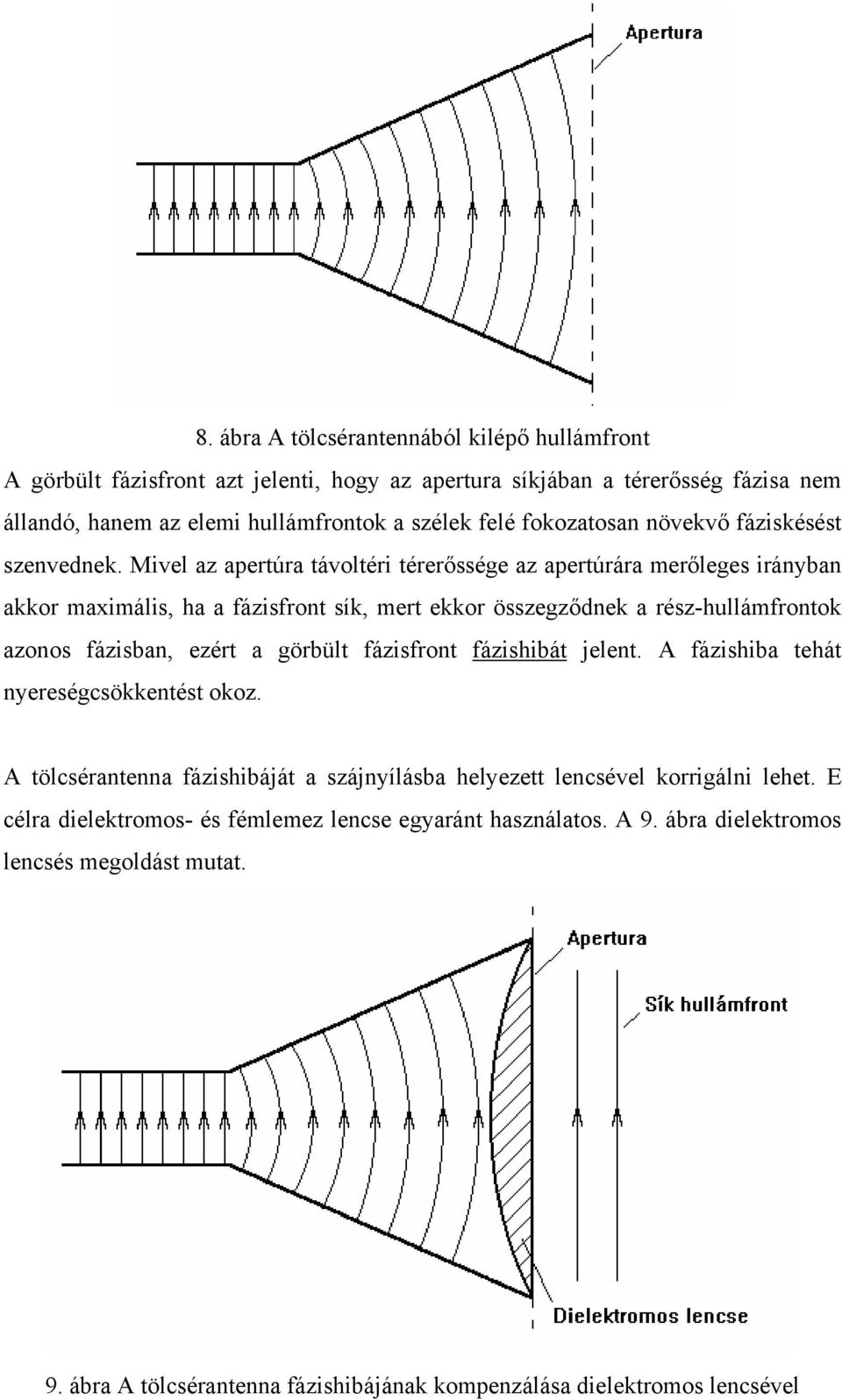 Mivel az apertúra távoltéri térerőssége az apertúrára merőleges irányban akkor maximális, ha a fázisfront sík, mert ekkor összegződnek a rész-hullámfrontok azonos fázisban, ezért a görbült