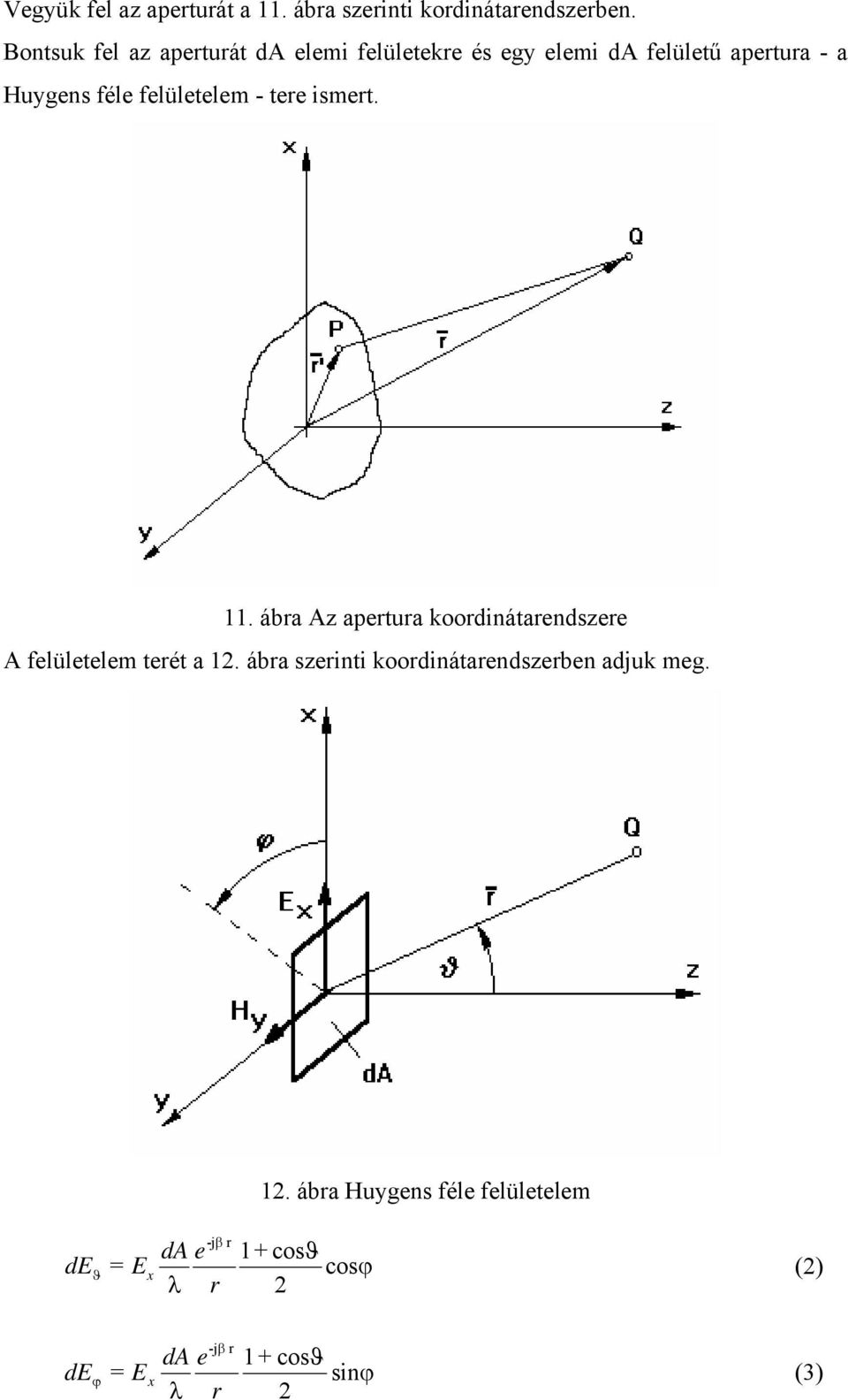 felületelem - tere ismert. 11. ábra Az apertura koordinátarendszere A felületelem terét a 1.