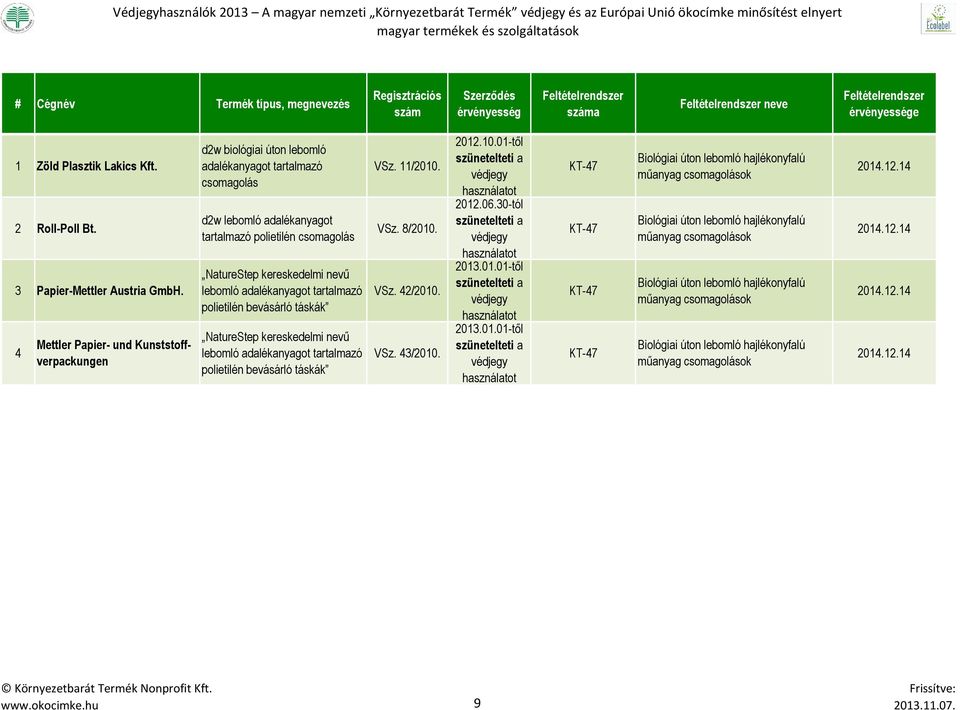 táskák NatureStep kereskedelmi nevű lebomló polietilén bevásárló táskák VSz. 11/2010. VSz. 8/2010. VSz. 42/2010. VSz. 43/2010. 2012.10.01-től szünetelteti a védjegy használatot 2012.