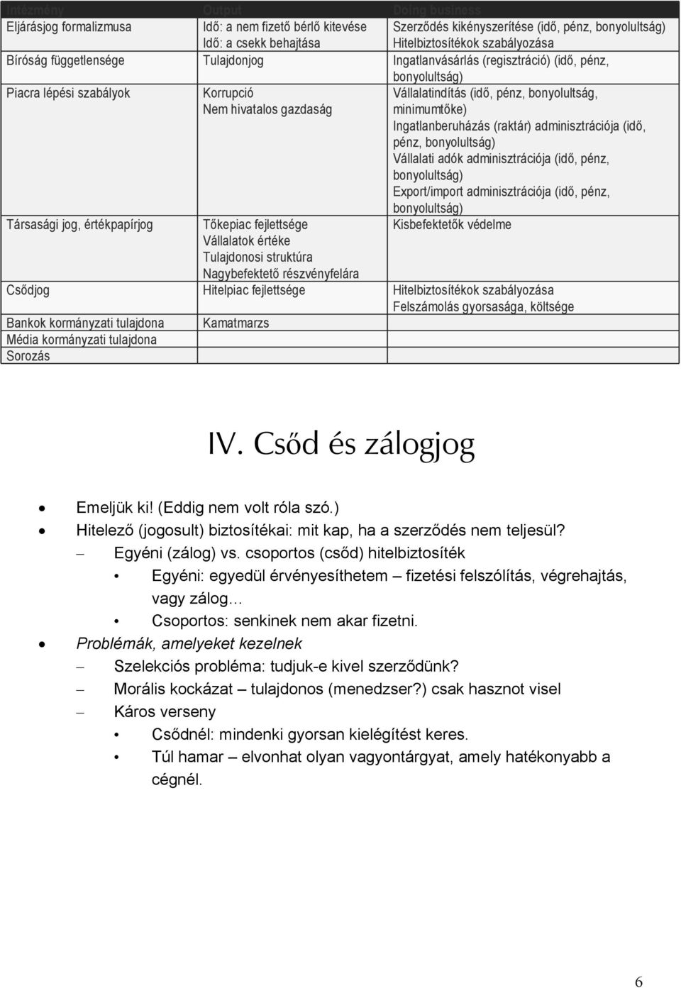 minimumtőke) Ingatlanberuházás (raktár) adminisztrációja (idő, pénz, bonyolultság) Vállalati adók adminisztrációja (idő, pénz, bonyolultság) Export/import adminisztrációja (idő, pénz, bonyolultság)