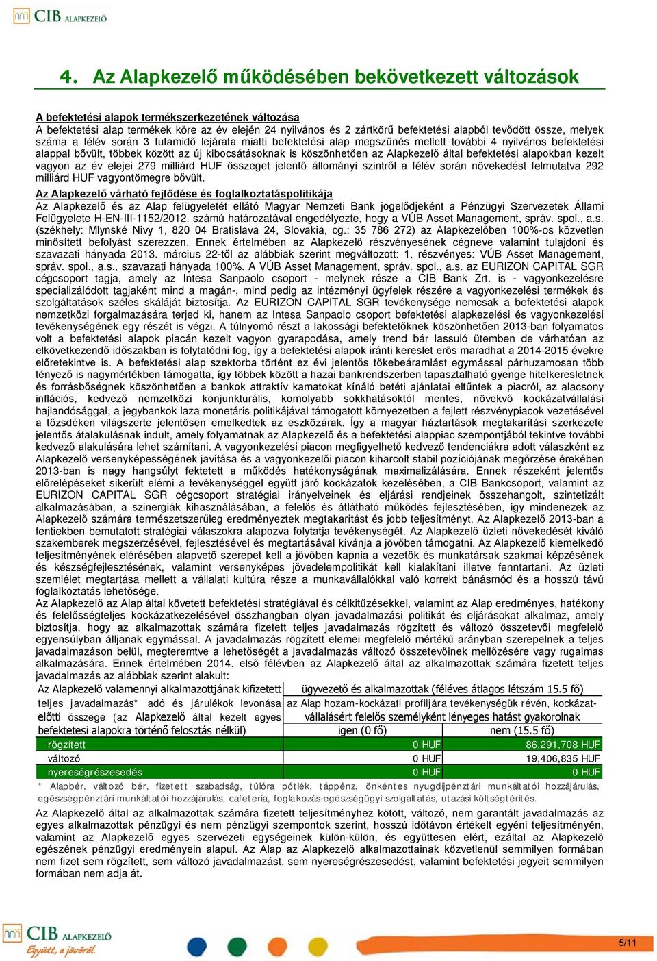 köszönhetően az Alapkezelő által befektetési alapokban kezelt vagyon az év elejei 279 milliárd HUF összeget jelentő állományi szintről a félév során növekedést felmutatva 292 milliárd HUF