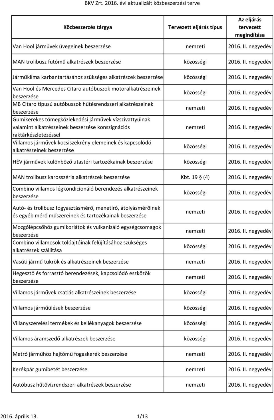 alkatrészeinek HÉV járművek különböző utastéri tartozékainak MAN trolibusz karosszéria alkatrészek Kbt.