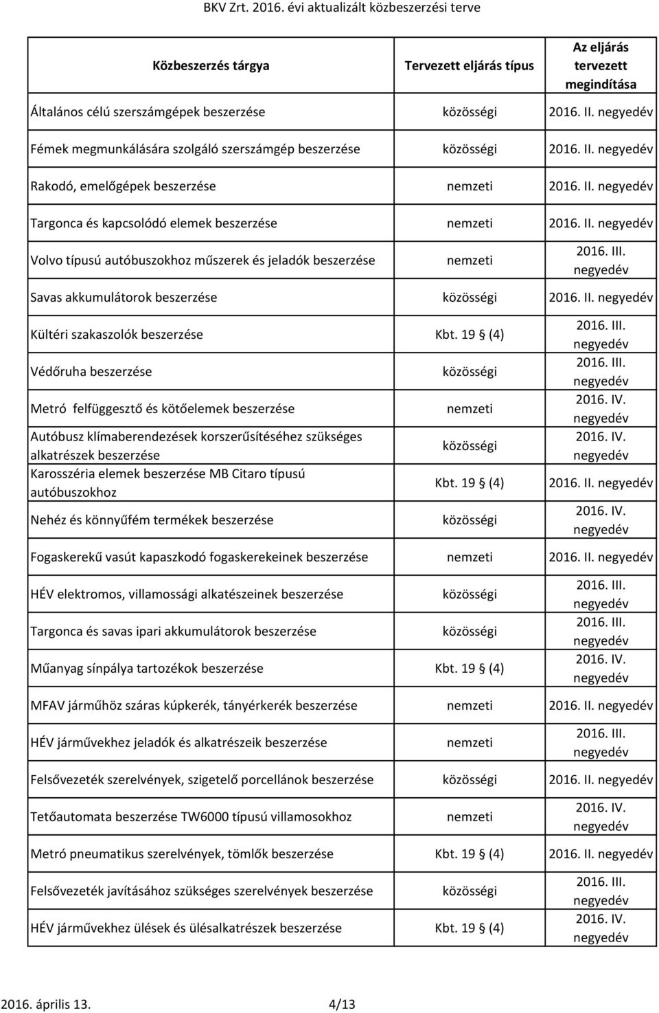 19 (4) Védőruha Metró felfüggesztő és kötőelemek Autóbusz klímaberendezések korszerűsítéséhez szükséges alkatrészek Karosszéria elemek MB Citaro típusú autóbuszokhoz Nehéz és könnyűfém termékek Kbt.