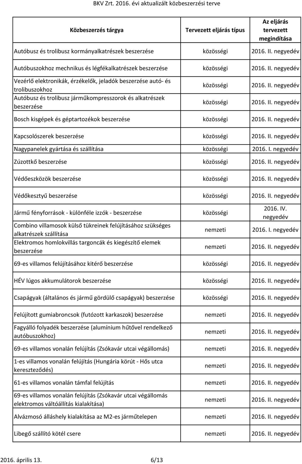 Zúzottkő Védőeszközök Védőkesztyű Jármű fényforrások - különféle izzók - Combino villamosok külső tükreinek felújításához szükséges alkatrészek szállítása Elektromos homlokvillás targoncák és