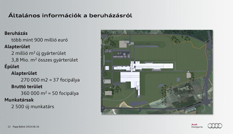 m 2 összes gyárterület Épület Alapterület 270 000 m2 = 37 focipálya