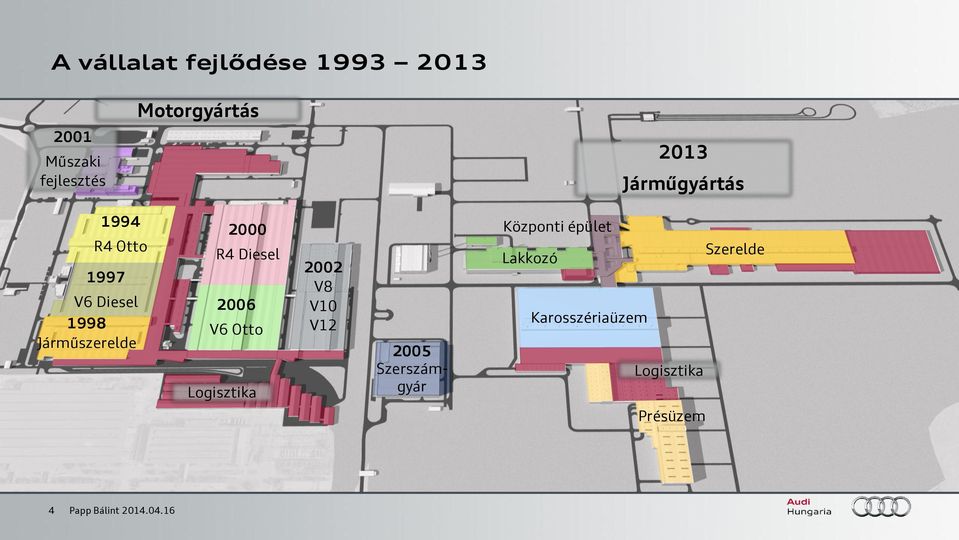 2006 V6 Otto Logisztika 2002 V8 V10 V12 2005 Szerszámgyár Központi épület