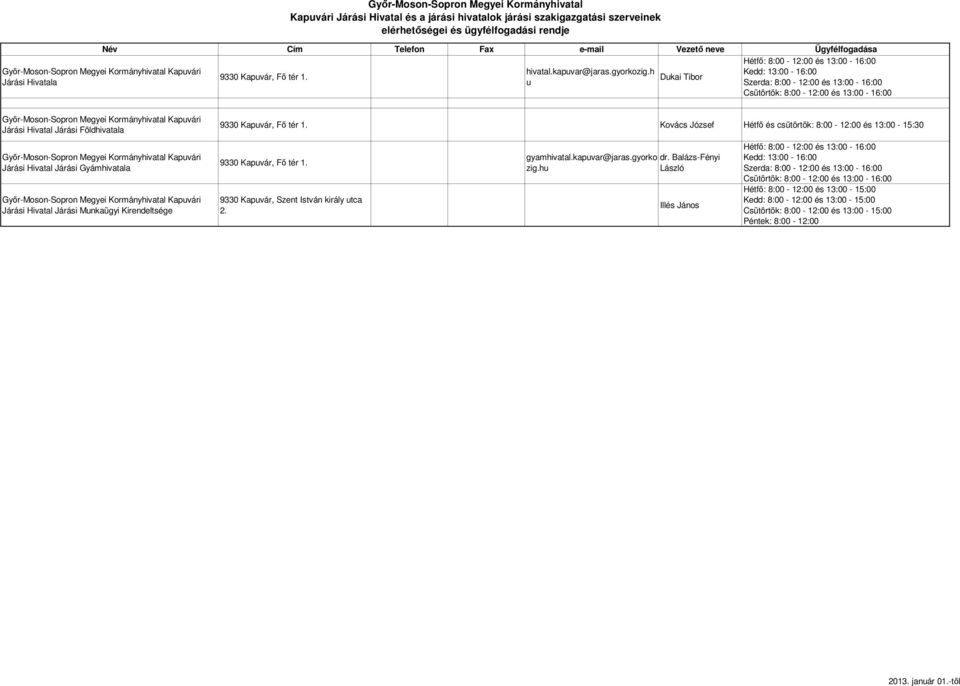 Kovács József Hétfő és csütörtök: 8:00-12:00 és 13:00-15:30 Kapuvári Járási Hivatal Járási Gyámhivatala Kapuvári Járási Hivatal Járási Munkaügyi Kirendeltsége 9330 Kapuvár, Fő tér 1.
