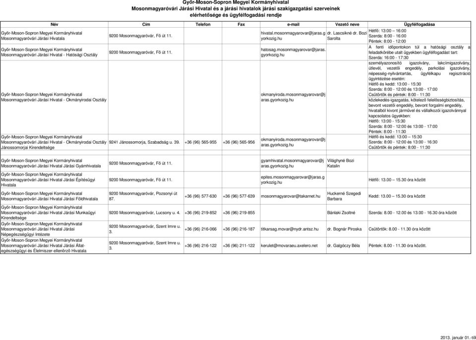 mosonmagyarovar@jaras.g yorkozig.hu hatosag.mosonmagyarovar@jaras. gyorkozig.hu okmanyiroda.mosonmagyarovar@j aras.gyorkozig.hu okmanyiroda.mosonmagyarovar@j aras.gyorkozig.hu dr. Lascsikné dr.