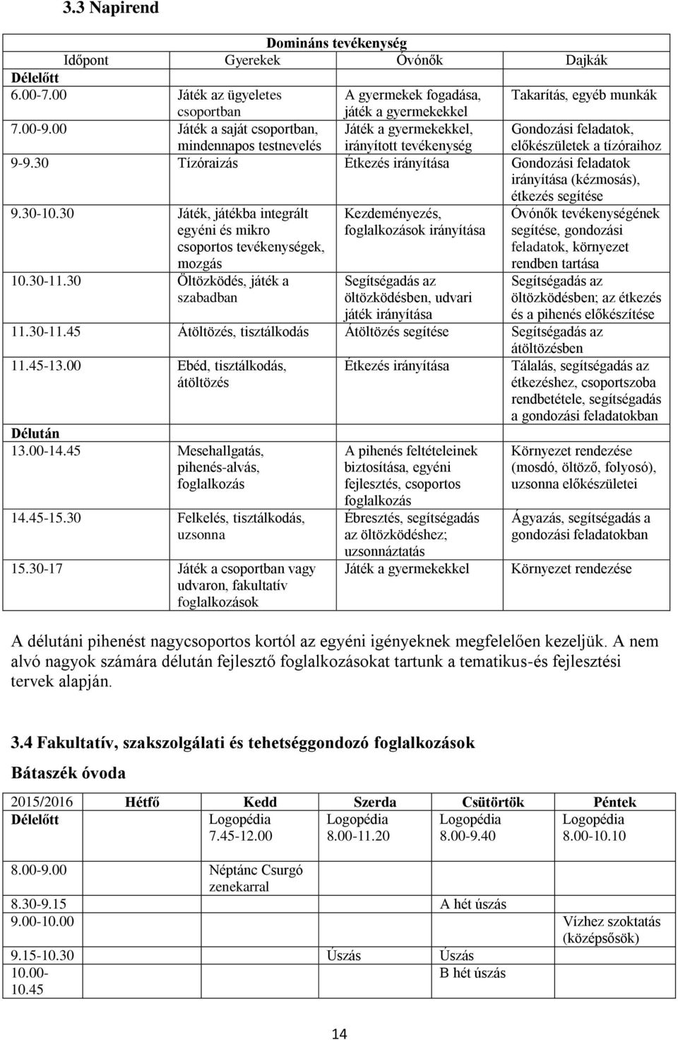 30 Tízóraizás Étkezés irányítása Gondozási feladatok irányítása (kézmosás), étkezés segítése 9.30-10.30 Játék, játékba integrált egyéni és mikro csoportos tevékenységek, mozgás 10.30-11.