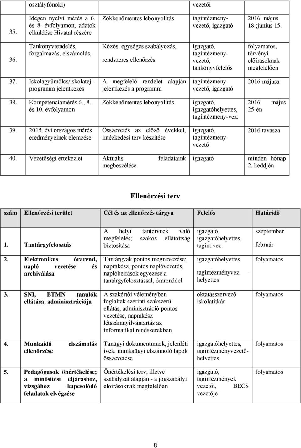 Iskolagyümölcs/iskolatejprogramra jelentkezés A megfelelő rendelet alapján jelentkezés a programra tagintézményvezető, igazgató 2016 májusa 38. Kompetenciamérés 6., 8. és 10.