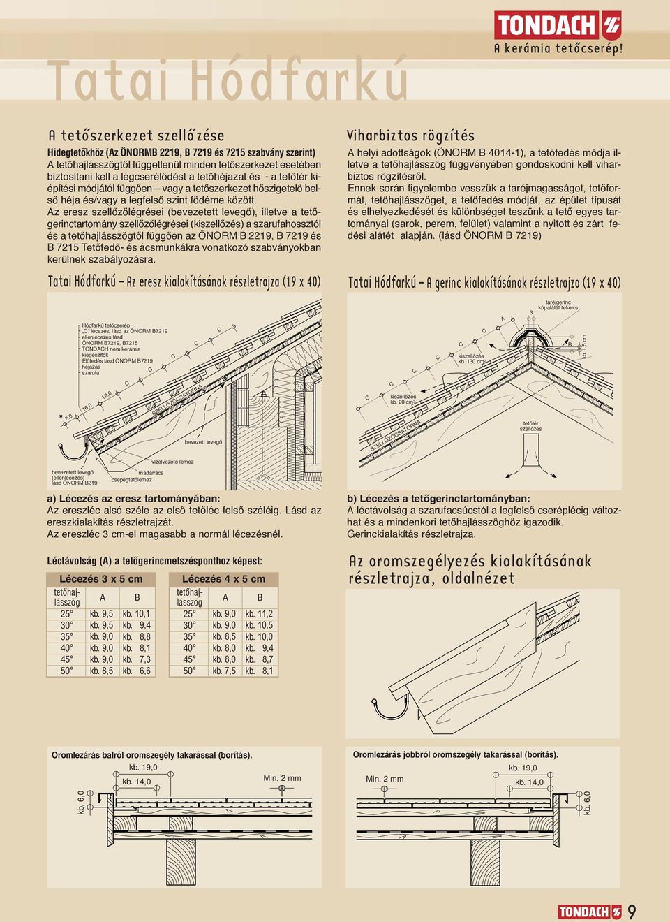 Az eresz szellœzœlégrései (bevezetett levegœ), illetve a tetœgerinctartomány szellœzœlégrései () a szarufahossztól és a tetœhajlásszögtœl függœen az ÖNORM B 2219, B 7219 és B 7215 TetŒfedŒ- és