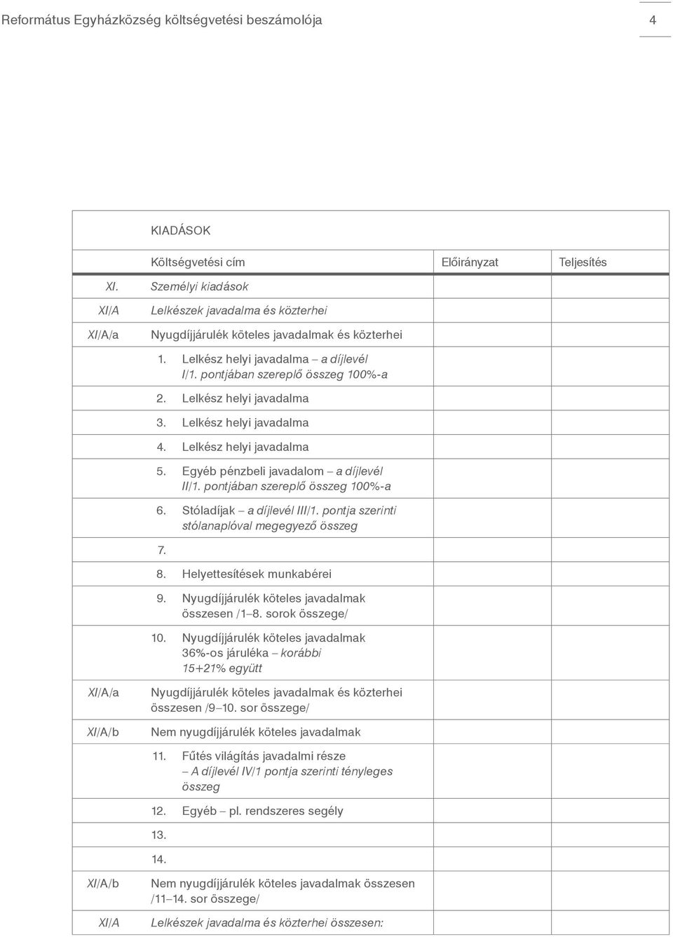 pontjában szereplő összeg 100%-a Stóladíjak a díjlevél III/1. pontja szerinti stólanaplóval megegyező összeg 7. 8. Helyettesítések munkabérei 9. Nyugdíjjárulék köteles javadalmak összesen /1 8.