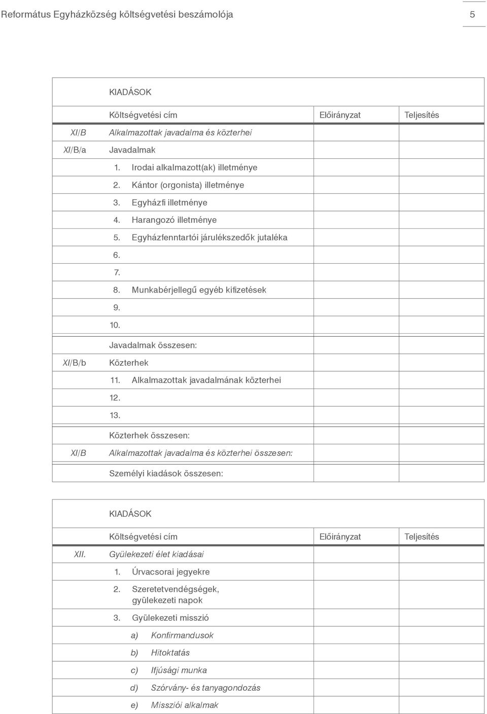 Javadalmak összesen: XI/B/b Közterhek 11. Alkalmazottak javadalmának közterhei 12. 13.