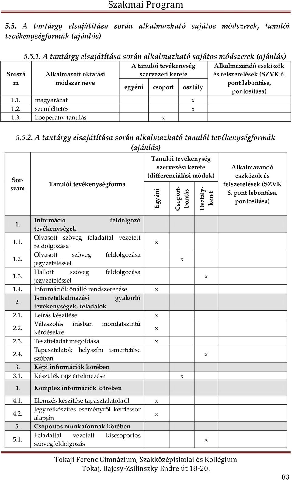 szemléltetés 1.3. kooperatív tanulás Alkalmazandó eszközök és felszerelések (SZVK 6. pont lebontása, pontosítása) 5.5.2.