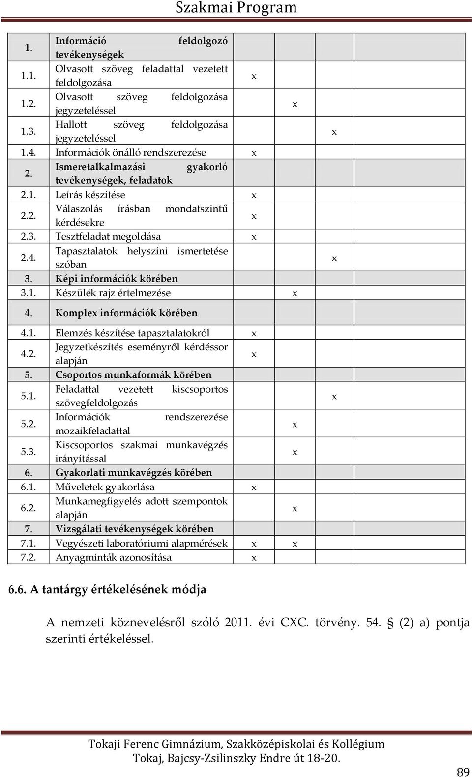 Tapasztalatok helyszíni ismertetése szóban 3. Képi információk körében 3.1. Készülék rajz értelmezése 4. Komple információk körében 4.1. Elemzés készítése tapasztalatokról 4.2.