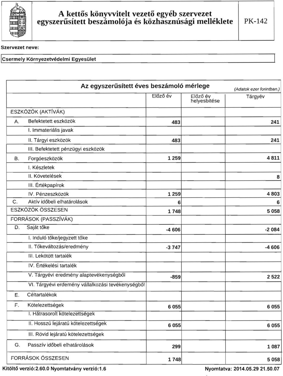 lmmaterialls javak II. Tarqyi eszkozok 483 241 III. Befektetett penzuqyi eszkozok B. Forqoeszkozok 1259 4811 I. Keszletek II. Kovetelesek 8 III. Ertekpapfrok IV. Penzeszkozok 1259 483 C.