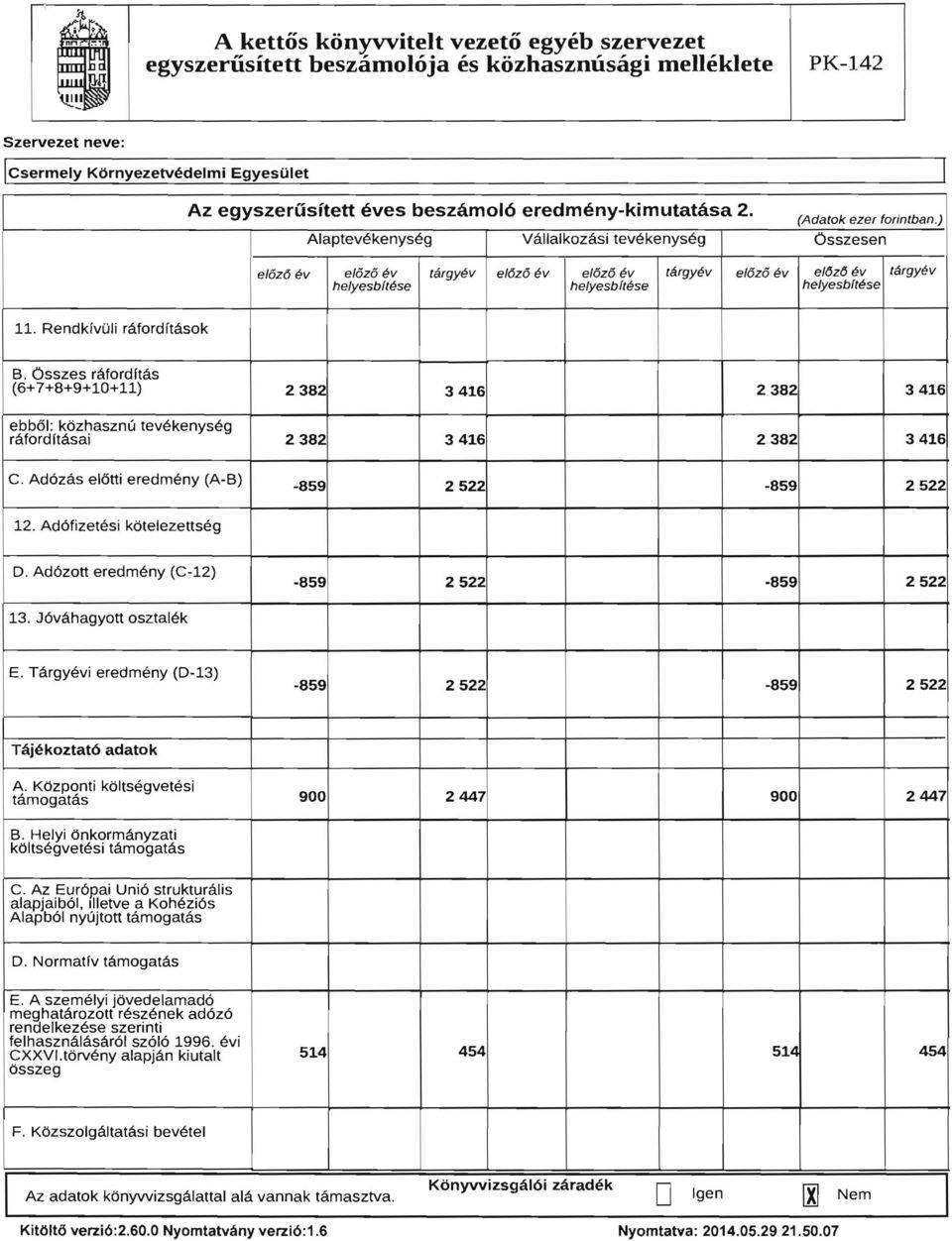 RendkfvOIi ratordltasok B. Osszes ratordltas (6+ 7+8+9+1+11) 2382 3416 2382 3416 ebbol: kozhasznu tevekenyseq ratordltasal 2382 3416 2382 3416 C. Adozas el6tti eredrneny (A-B) -859 2522-859 2522 12.