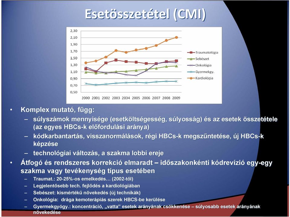 szakonkénti nti kódrevk drevízió egy-egy szakma vagy tevékenys kenység g típus t esetében Traumat.: 20-25% 25%-os emelkedés (2002-től) Legjelentősebb tech.