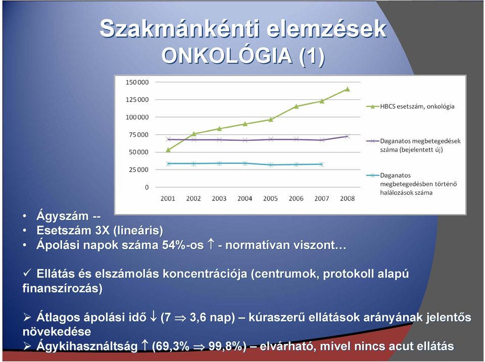 protokoll alapú finanszíroz rozás) Átlagos ápolási idő (7 3,6 nap) kúraszerű ellátások arány