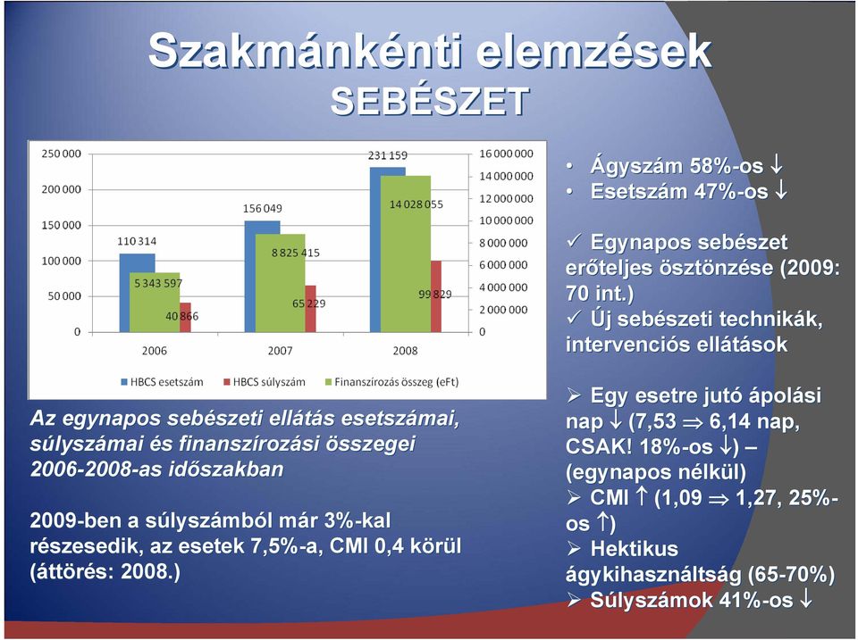 összegei 2006-2008 2008-as időszakban 2009-ben a súlyszs lyszámból l már m r 3%-kal részesedik, az esetek 7,5%-a, CMI 0,4 körülk (áttörés: 2008.