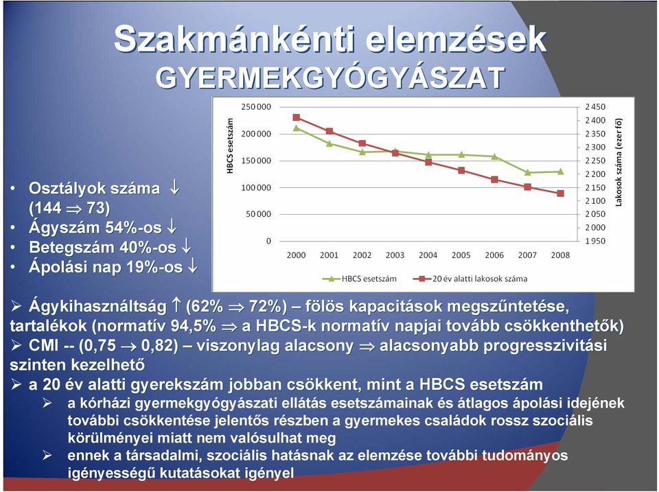 szinten kezelhető a 20 év v alatti gyerekszám m jobban csökkent, mint a HBCS esetszám a kórházi gyermekgyógyászati ellátás esetszámainak és átlagos ápolási idejének további