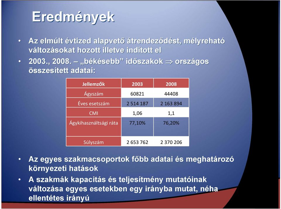 Ágykihasználtsági ráta 77,10% 76,20% Súlyszám 2653 762 2370 206 Az egyes szakmacsoportok főbb f adatai és s meghatároz rozó