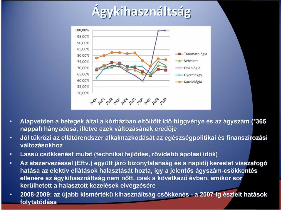 Eftv.) együtt járój bizonytalanság és s a napidíj j kereslet visszafogó hatása az elektív ellátások halasztását t hozta, így a jelentős ágyszám-csökkentés ellenére az ágykihasználtság g nem nőtt, n