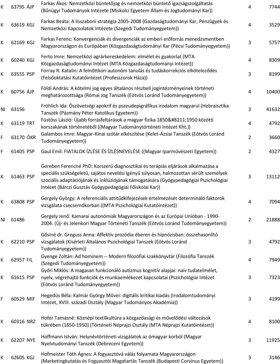 Magyarországon és Európában (özgazdaságtudományi ar (Pécsi 3 5757 60240 GJ 63555 PSP erto Imre: Nemzetközi agrárkereskedelem: elmélet és gyakorlat (MTA özgazdaságtudományi Intézet (MTA