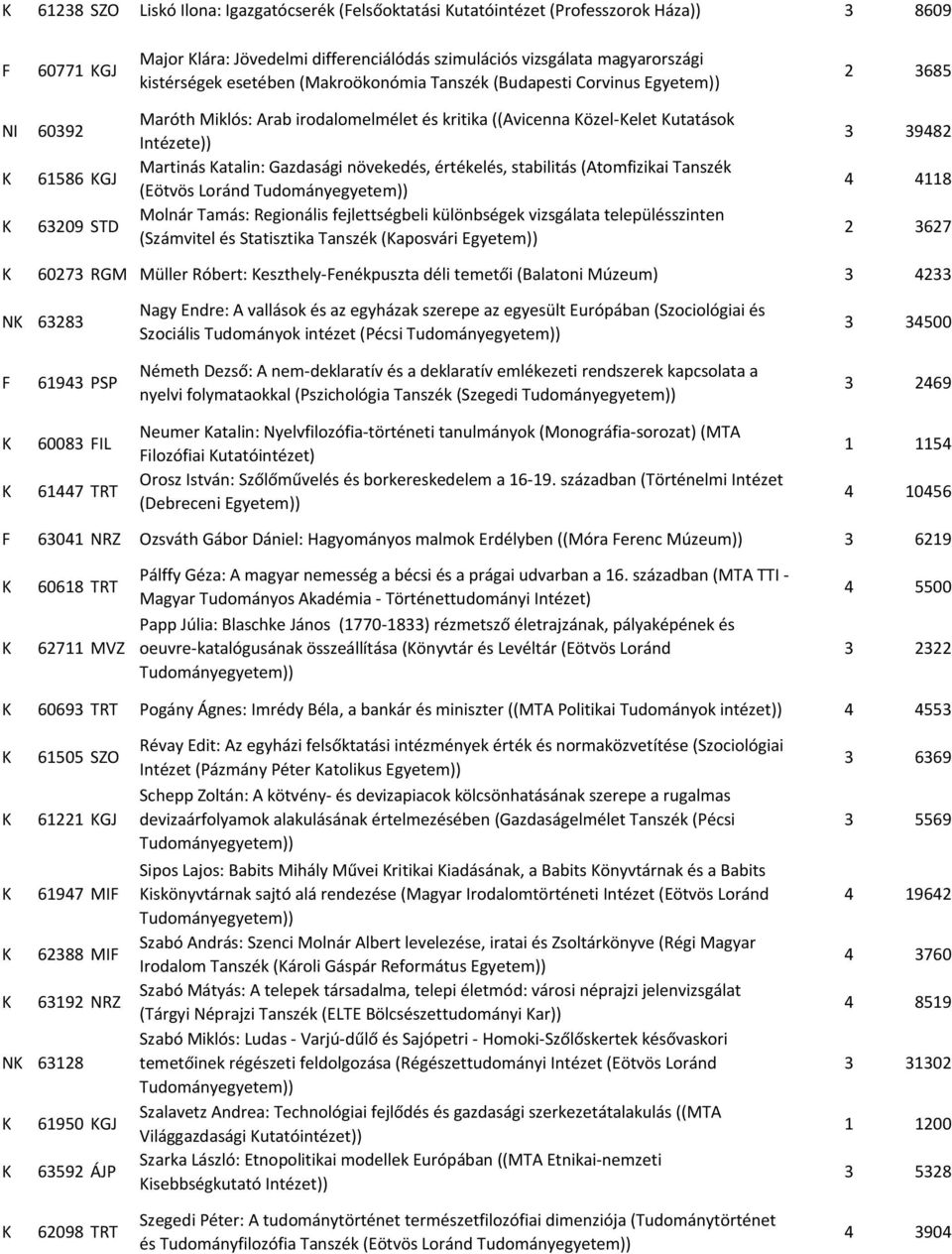 Gazdasági növekedés, értékelés, stabilitás (Atomfizikai Tanszék (Eötvös Loránd Molnár Tamás: Regionális fejlettségbeli különbségek vizsgálata településszinten (Számvitel és Statisztika Tanszék