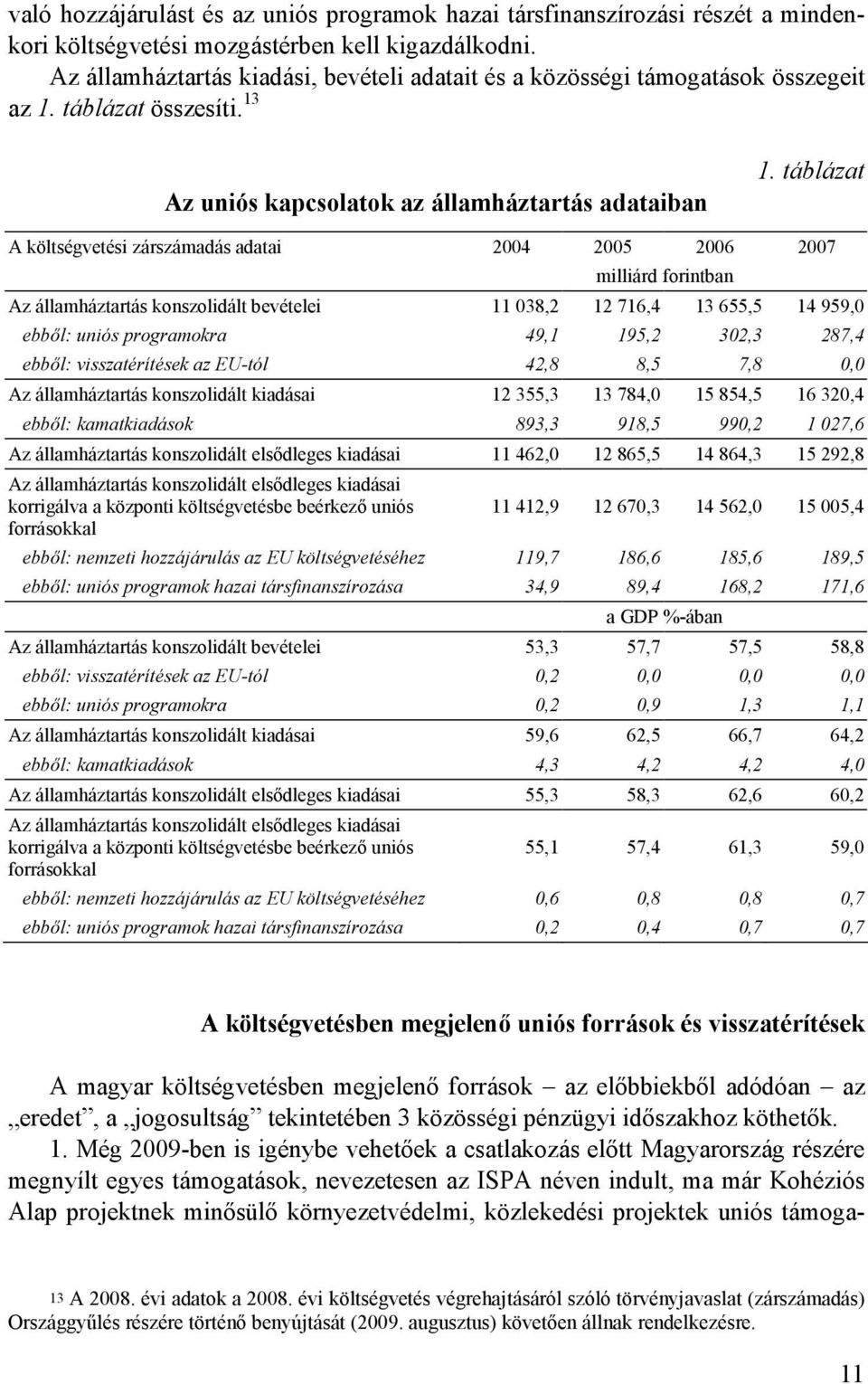 táblázat A költségvetési zárszámadás adatai 2004 2005 2006 2007 milliárd forintban Az államháztartás konszolidált bevételei 11 038,2 12 716,4 13 655,5 14 959,0 ebbıl: uniós programokra 49,1 195,2