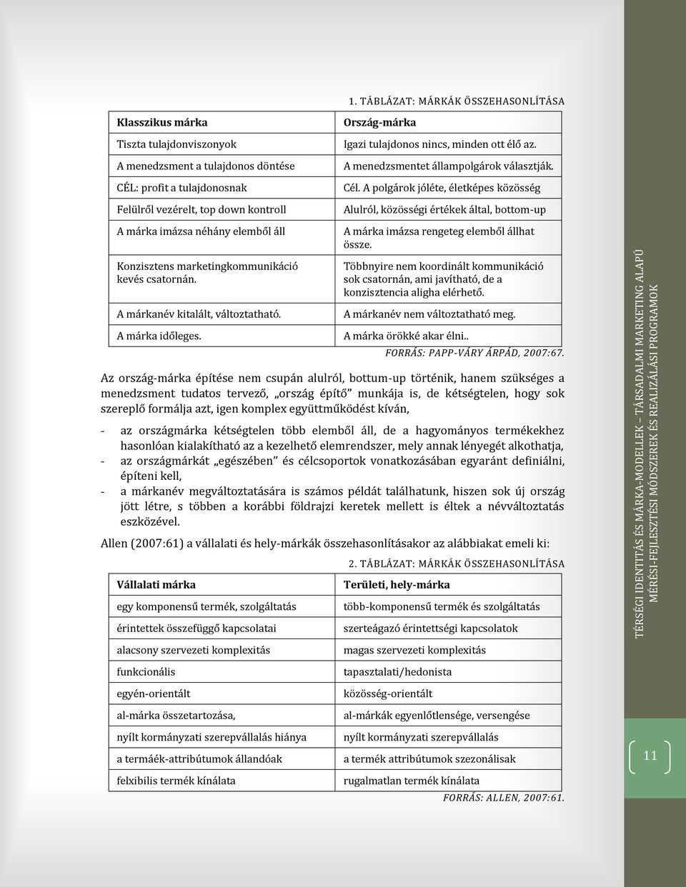 A menedzsmentet állampolgárok választják. Cél. A polgárok jóléte, életképes közösség Alulról, közösségi értékek által, bottom-up A márka imázsa rengeteg elemből állhat össze.