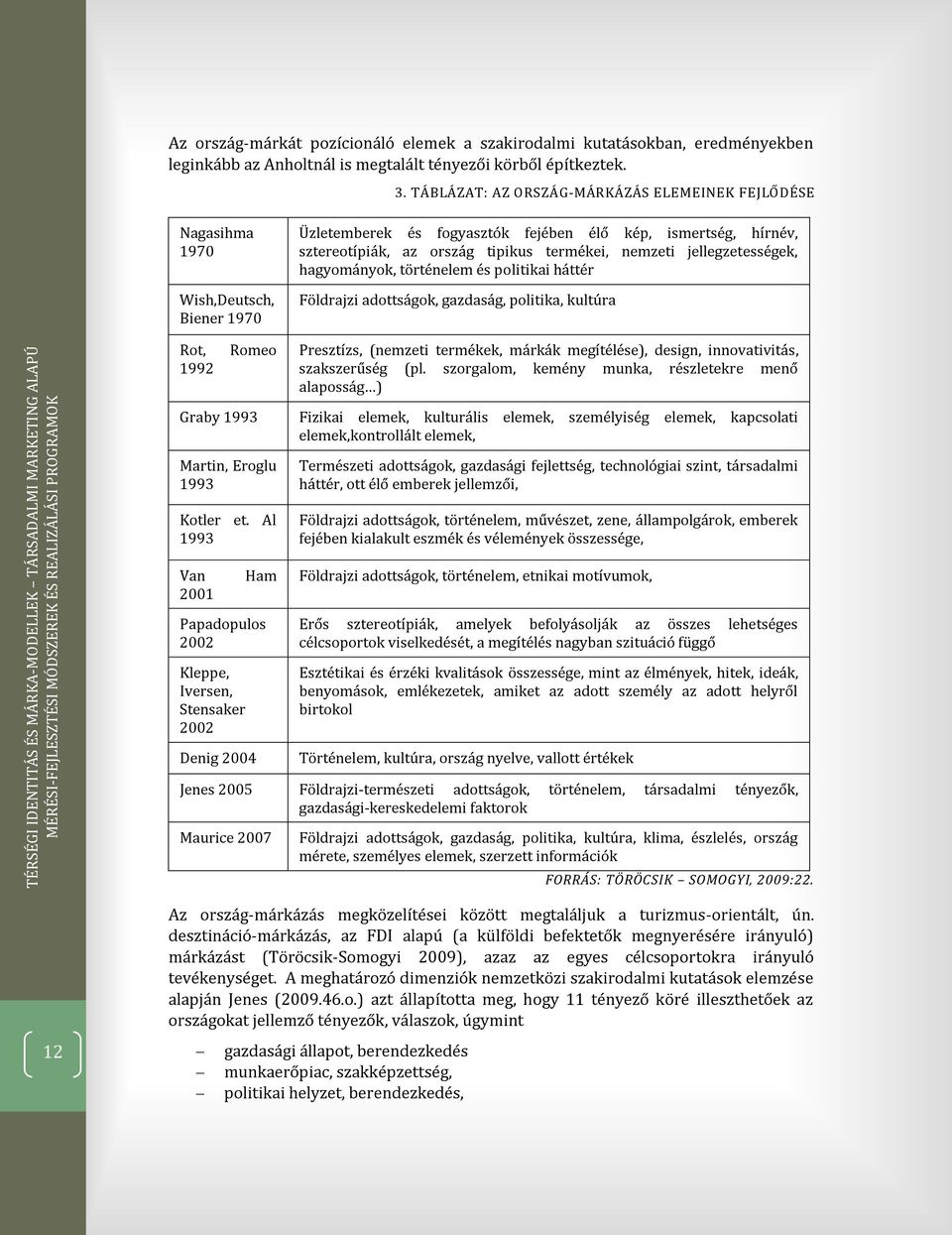 nemzeti jellegzetességek, hagyományok, történelem és politikai háttér Földrajzi adottságok, gazdaság, politika, kultúra Rot, 1992 Romeo Presztízs, (nemzeti termékek, márkák megítélése), design,