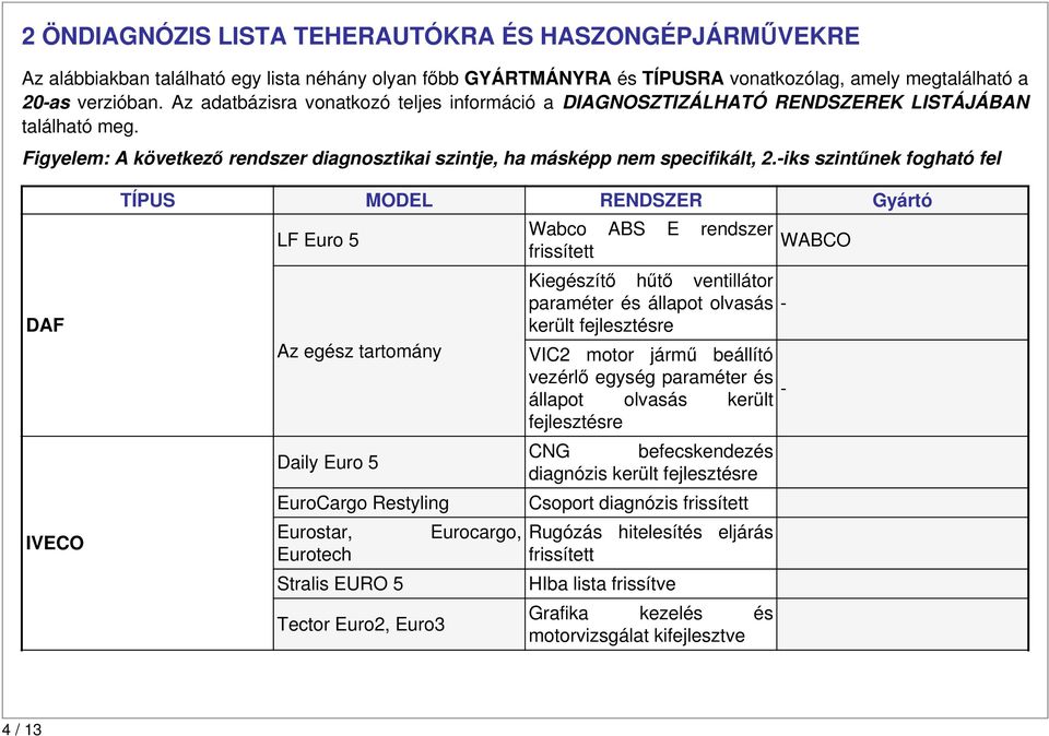 iks szintűnek fogható fel DAF IVECO LF Euro 5 Az egész tartomány Daily Euro 5 EuroCargo Restyling Eurostar, Eurotech Stralis EURO 5 Tector Euro2, Euro3 Eurocargo, Wabco ABS E rendszer frissített