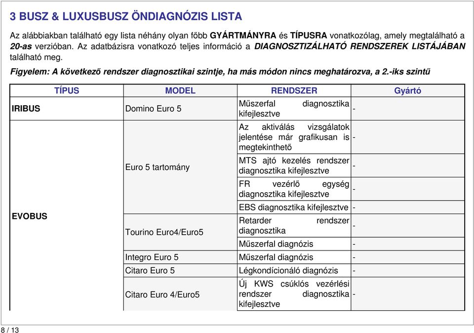 iks szintű IRIBUS Domino Euro 5 EVOBUS Euro 5 tartomány Tourino Euro4/Euro5 Műszerfal diagnosztika Az aktiválás vizsgálatok jelentése már grafikusan is megtekinthető MTS ajtó kezelés rendszer