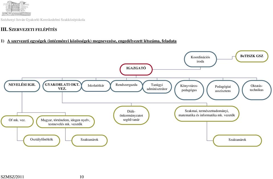 Iskolatitkár Rendszergazda Tanügyi adminisztrátor Oktatástechnikus Könyvtárospedagógus Pedagógiai asszisztens Of mk. vez.